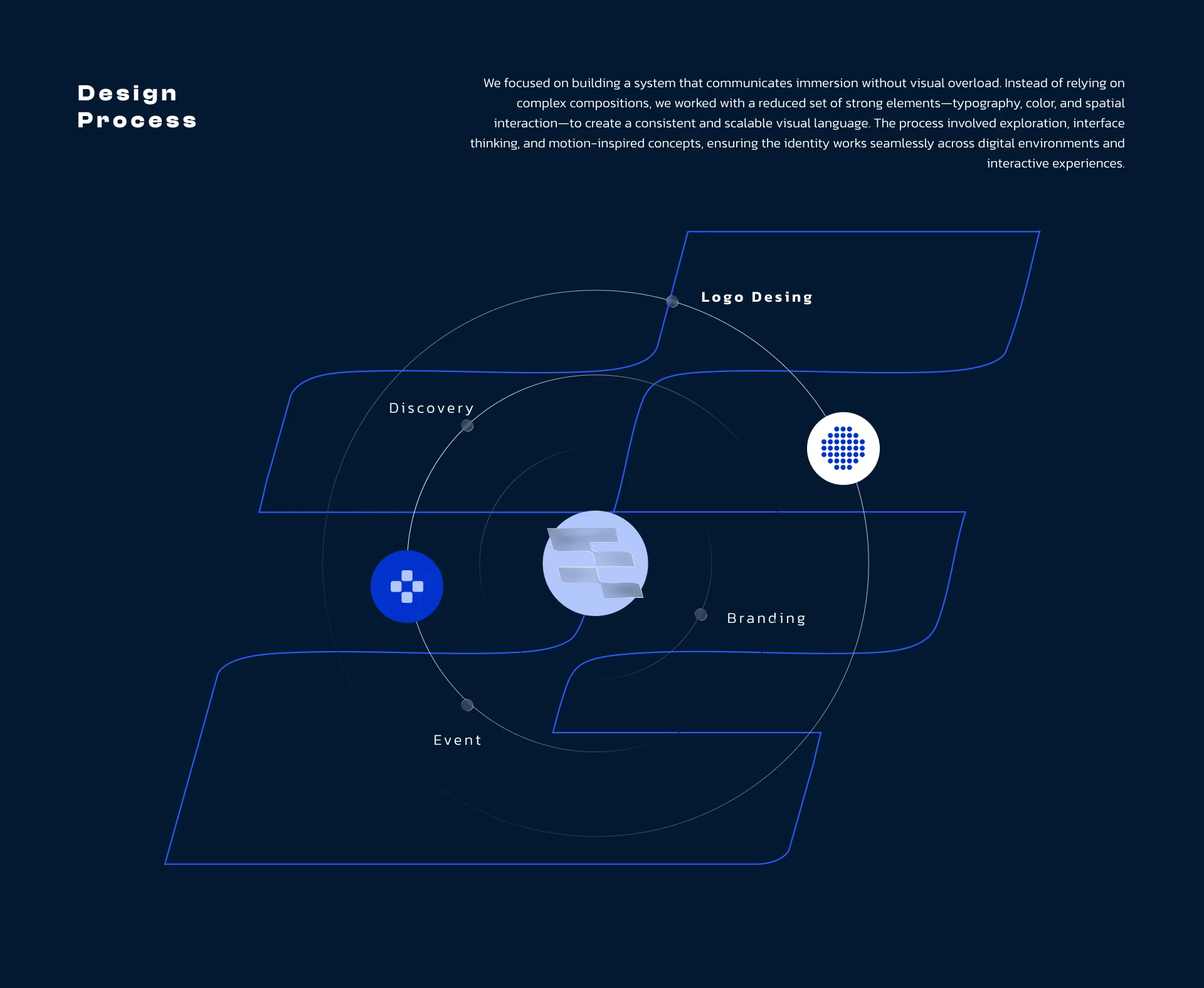 Proceso de diseño