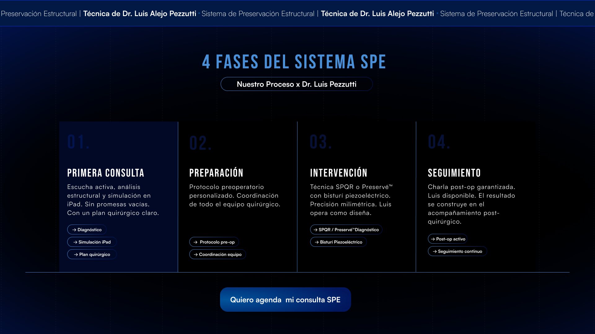 Sección “4 fases del sistema SPE”